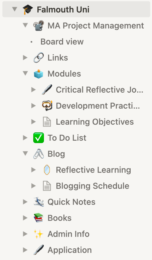 Image showing the structure of Notion pages as of June 2022.