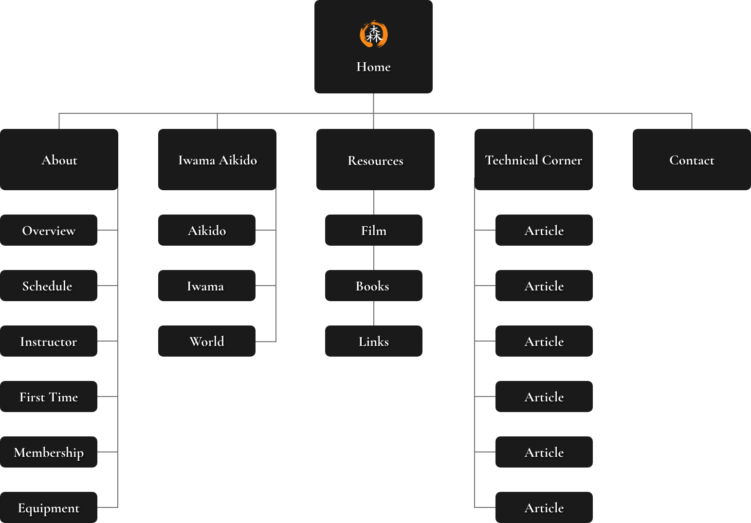 Information architecture for https://takemusuaikido.net.
